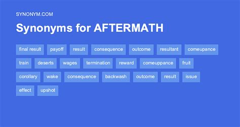 Antonyms for Aftermath .